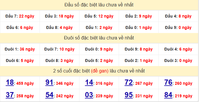 dac-biet-binh-dinh-lau-ve-ngay-2-7