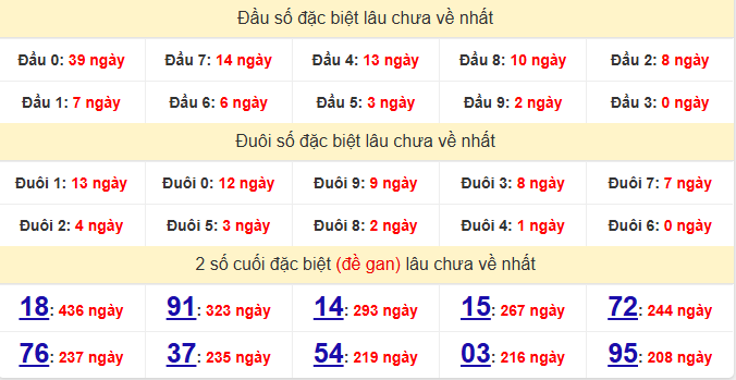 dac-biet-binh-dinh-lau-ve-ngay-22-1