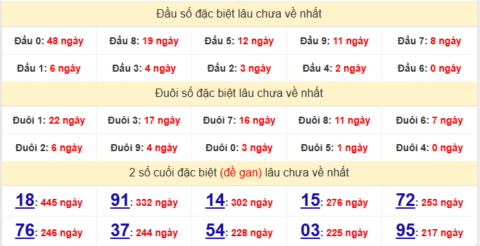 dac-biet-binh-dinh-lau-ve-ngay-26-3