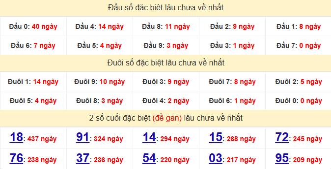 dac-biet-binh-dinh-lau-ve-ngay-29-1