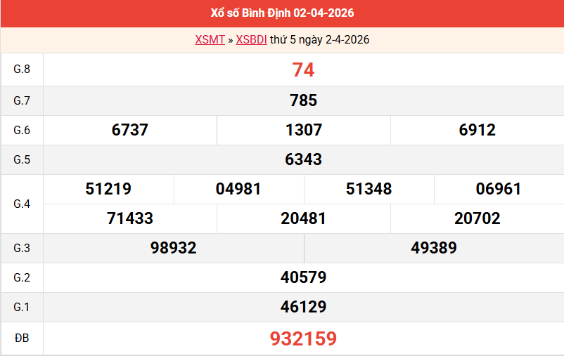 ket-qua-binh-dinh-ngay-2-4 ket-qua-binh-dinh-ngay-2-4