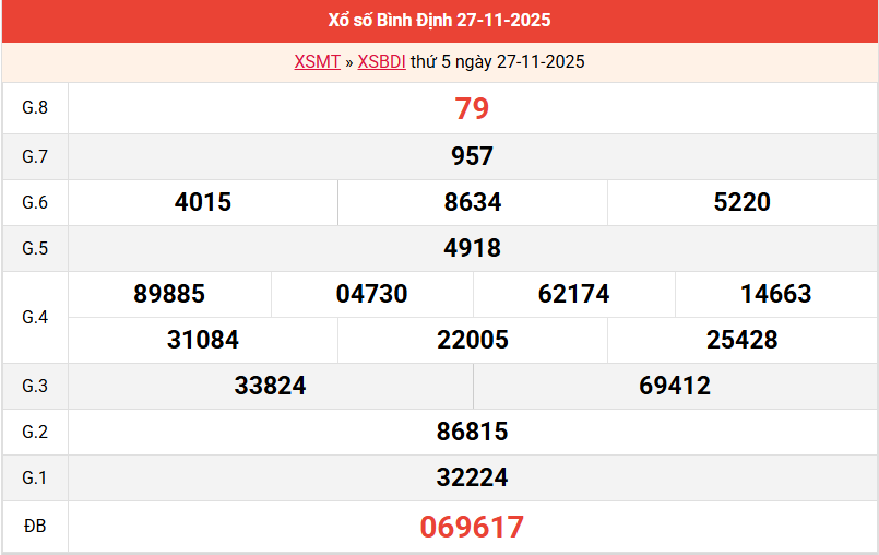 ket-qua-binh-dinh-ngay-27-11