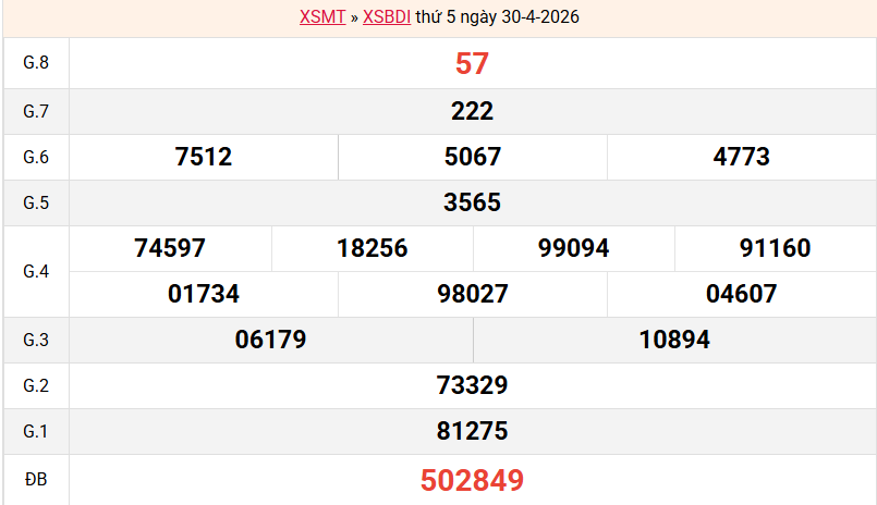 ket-qua-binh-dinh-ngay-30-4-2026