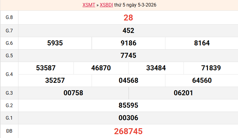 ket-qua-binh-dinh-ngay-5-3