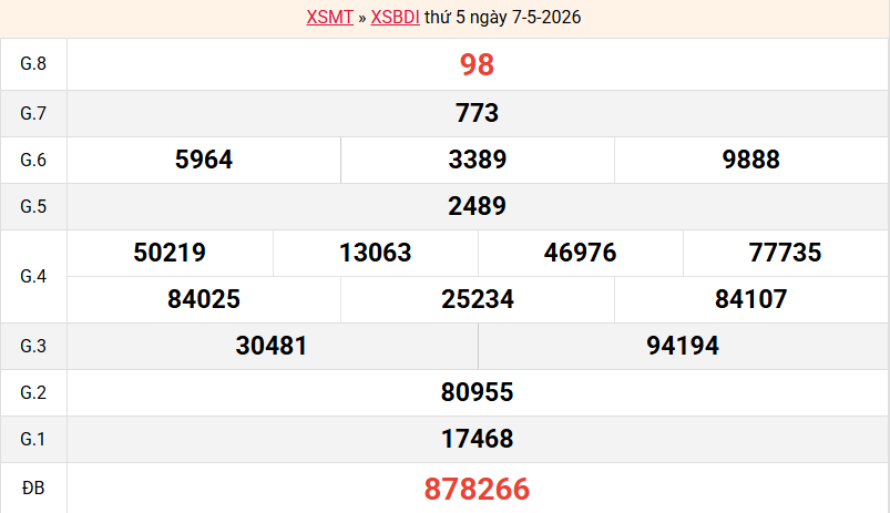 ket-qua-binh-dinh-ngay-7-5 ket-qua-binh-dinh-ngay-7-5