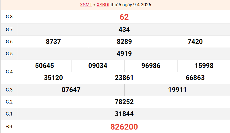 ket-qua-binh-dinh-ngay-9-4 ket-qua-binh-dinh-ngay-9-4