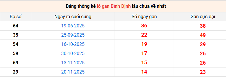 lo-gan-binh-dinh-ngay-05-3