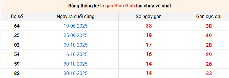 lo-gan-binh-dinh-ngay-12-2