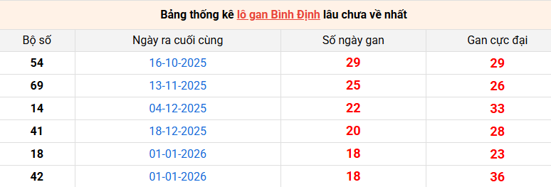 lo-gan-binh-dinh-ngay-14-5 lo-gan-binh-dinh-ngay-14-5