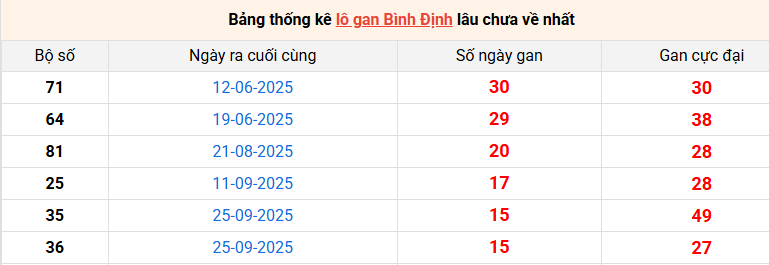 lo-gan-binh-dinh-ngay-15-1