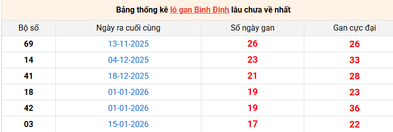 lo-gan-binh-dinh-ngay-21-5 lo-gan-binh-dinh-ngay-21-5