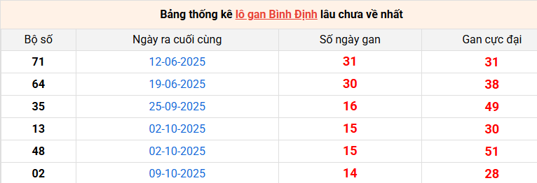 lo-gan-binh-dinh-ngay-22-1
