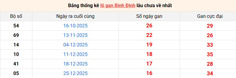lo-gan-binh-dinh-ngay-23-4