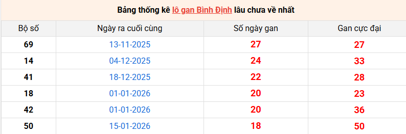 lo-gan-binh-dinh-ngay-28-5