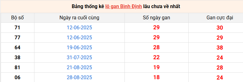 lo-gan-binh-dinh-ngay-8-1