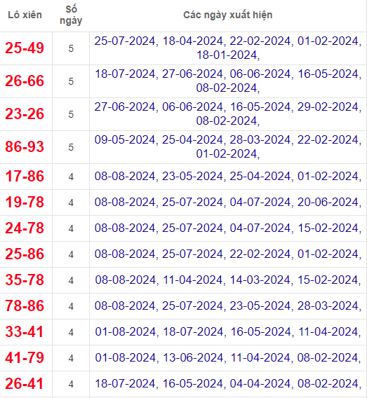 Lô xiên XSBDI 15/8/2024