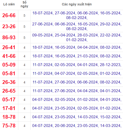 Lô xiên XSBDI 25/7/2024