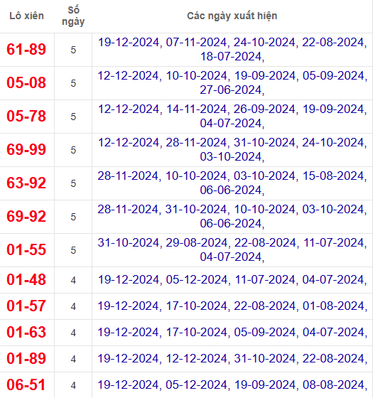 Lô xiên XSBDI 26/12/2024