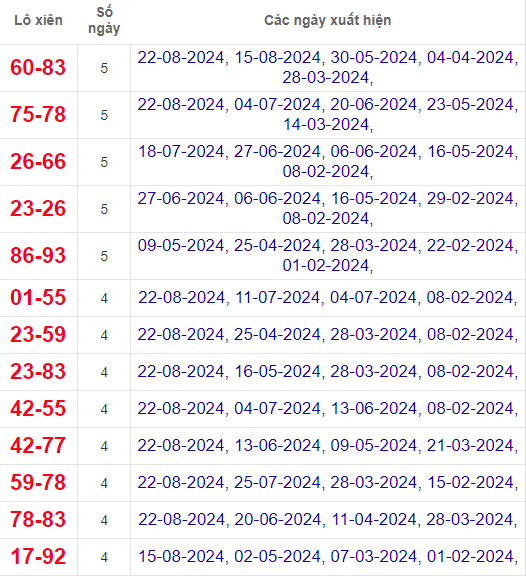 Lô xiên XSBDI 29/8/2024