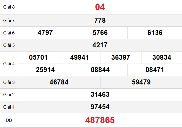 quay-thu-binh-dinh-ngay-01-01