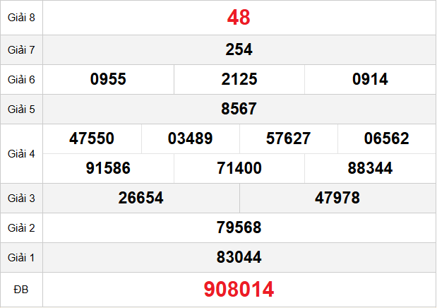 quay-thu-binh-dinh-ngay-05-2