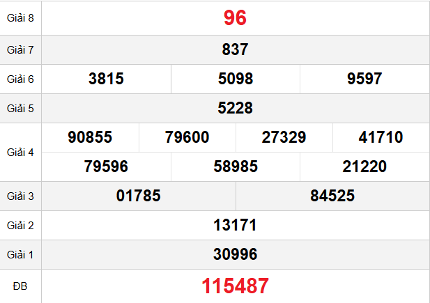 quay-thu-binh-dinh-ngay-15-1