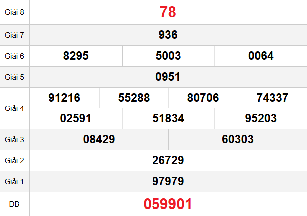 quay-thu-binh-dinh-ngay-18-12