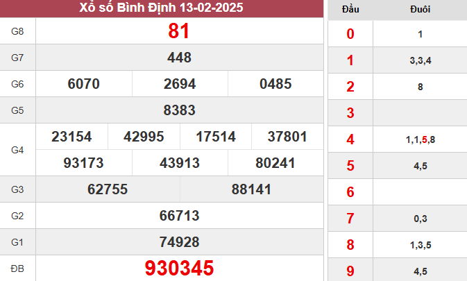 XSBDI 13/2/2025