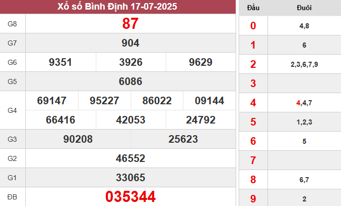 XSBDI 17/7/2025
