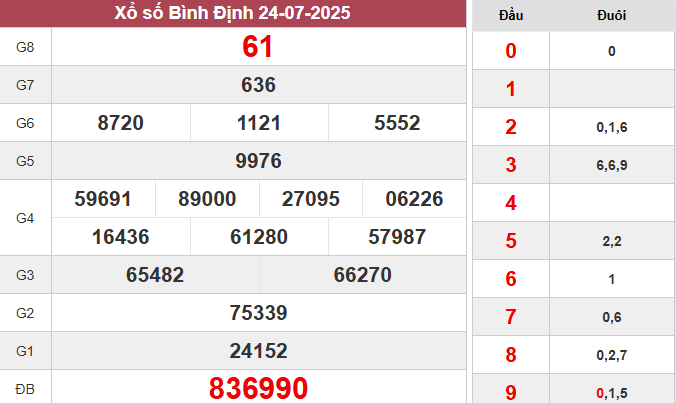 XSBDI 24/7/2025