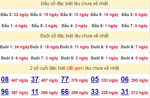 2 số cuối GĐB XSDLK 1/10/2024