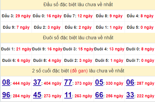 2 số cuối GĐB XSDLK 10/9/2024