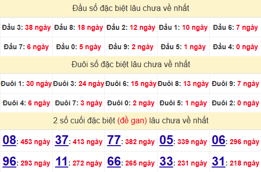 2 số cuối GĐB XSDLK 12/11/2024