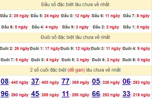 2 số cuối GĐB XSDLK 13/8/2024