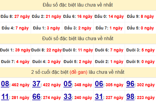 2 số cuối GĐB XSDLK 14/1/2025