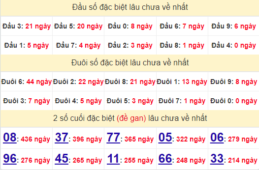 2 số cuối GĐB XSDLK 16/7/2024