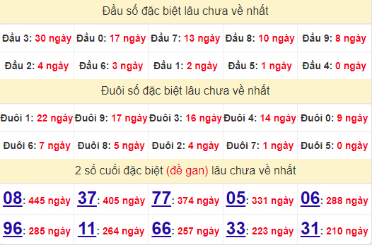 2 số cuối GĐB XSDLK 17/9/2024