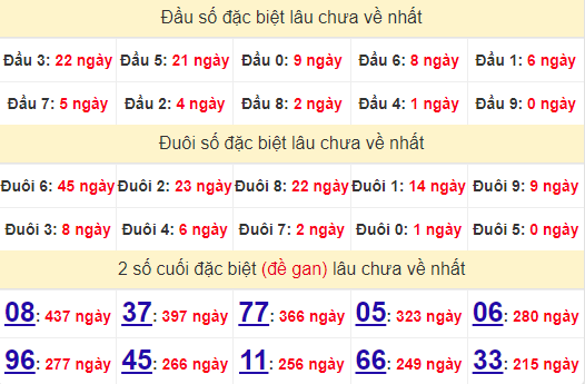 2 số cuối GĐB XSDLK 23/7/2024