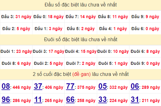 2 số cuối GĐB XSDLK 24/9/2024