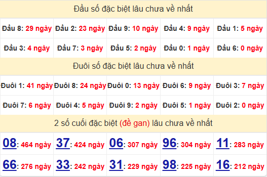 2 số cuối GĐB XSDLK 28/1/2025