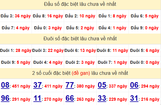 2 số cuối GĐB XSDLK 29/10/2024