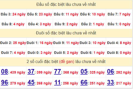 2 số cuối GĐB XSDLK 6/8/2024