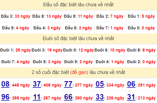 2 số cuối GĐB XSDLK 8/10/2024