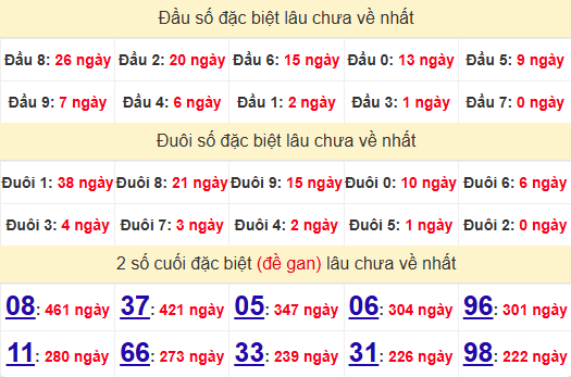 2 số cuối GĐB XSDLK 7/1/2025