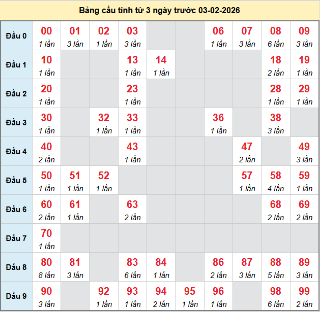 bach-thu-dac-lac-ngay-03-2