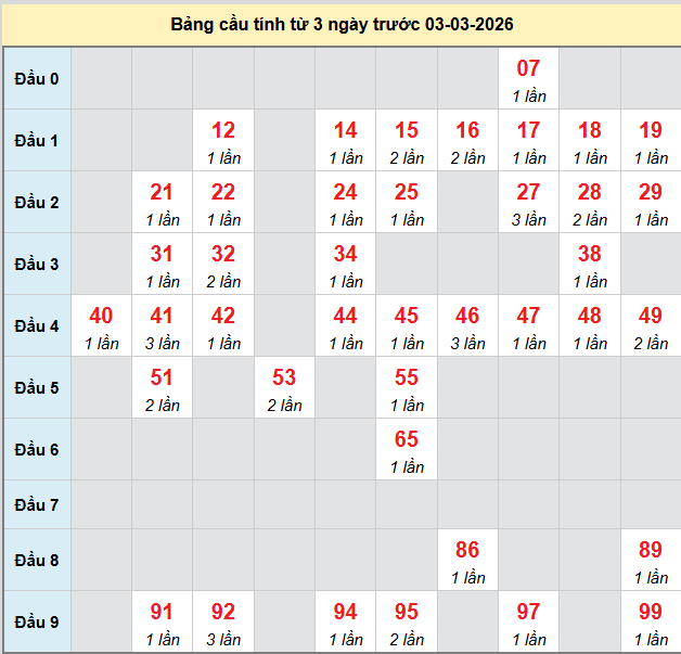 bach-thu-dac-lac-ngay-03-3-2026