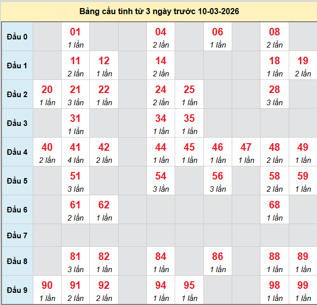 bach-thu-dac-lac-ngay-10-3-2026