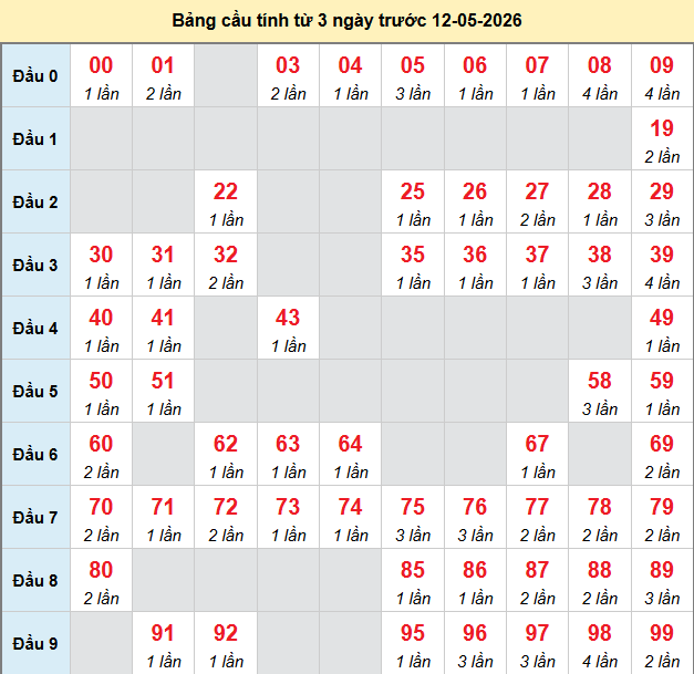 bach-thu-dac-lac-ngay-12-5