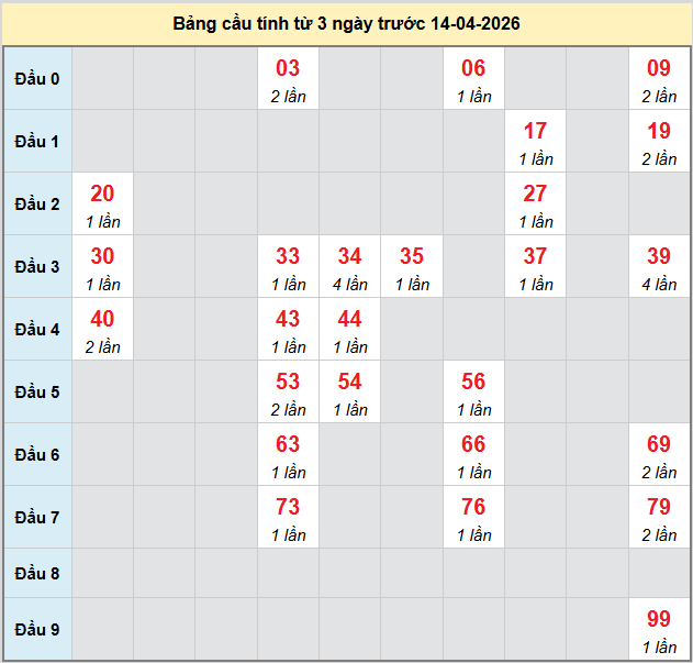 bach-thu-dac-lac-ngay-14-4