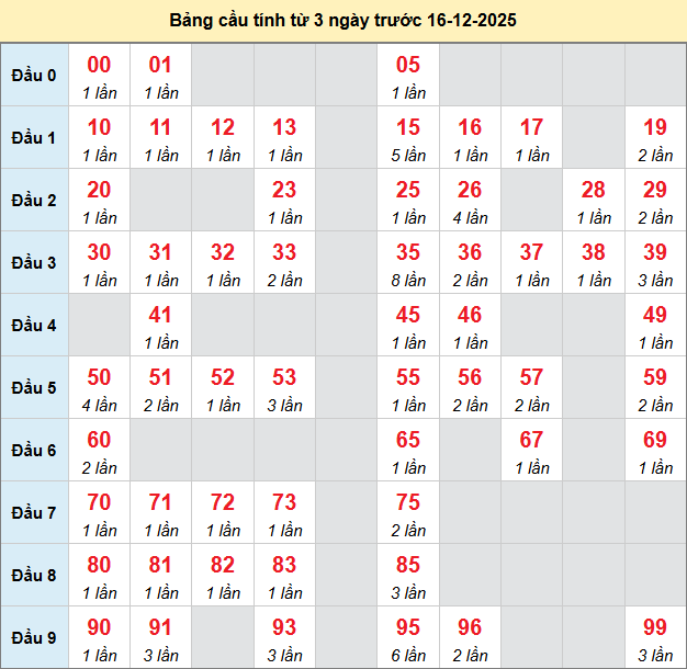 bach-thu-dac-lac-ngay-16-12-2025 bach-thu-dac-lac-ngay-16-12-2025